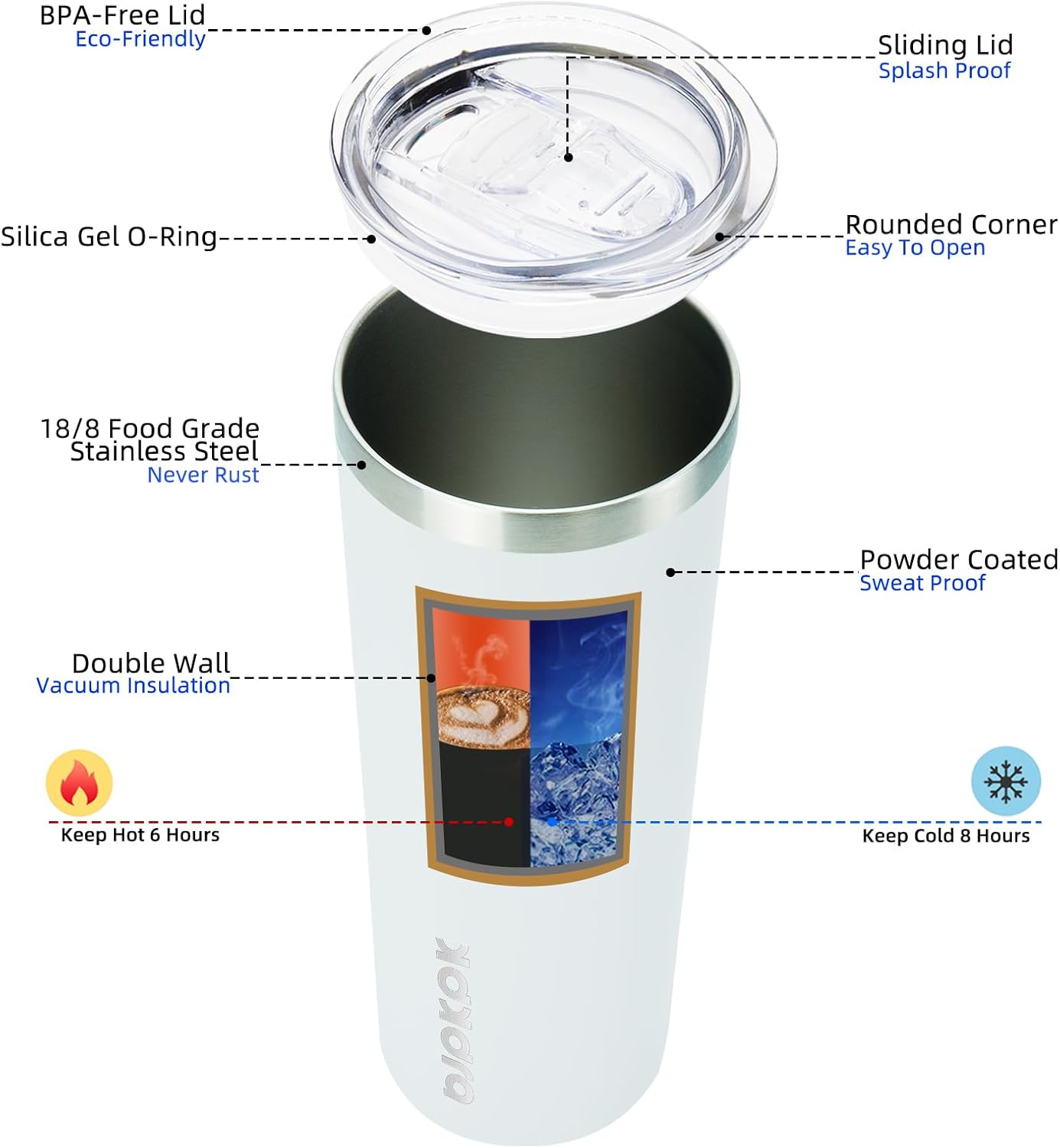 20 oz Skinny Tumbler with Lid, - Tumbler 20Oz White recension och pris